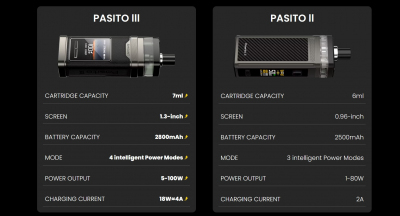 Smoant Pasito III 2800mAh (Blue Azur)